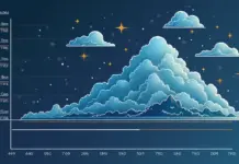 Comprehensive Guide to HIBT Ichimoku Cloud Components for Crypto Investors