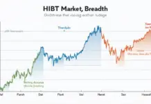 Understanding HIBT Market Breadth Indicators: A Comprehensive Guide for Cryptocurrency Traders