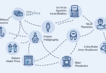 Understanding HIBT Withdrawal Methods in 2025