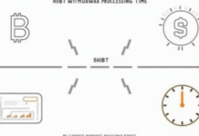 Understanding HIBT Withdrawal Processing Time