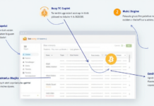 Your Guide on How to Buy Bitcoin on HiBT Vietnam