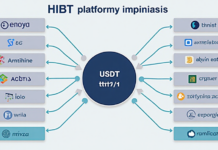 HiBT Trading Pairs List USDT: A Gateway to Stablecoin Trading