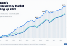 Vietnam Crypto Market Capitalization 2025: Understanding Trends and Predictions