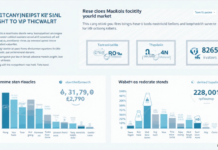 Vietnam Crypto Sentiment Analysis Tools: Understanding Local Trends