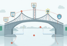 2025 Cross-Chain Bridge Security Audit Guide