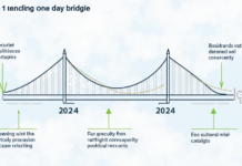 2025 Cross-Chain Bridge Security Audit Guide