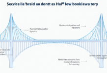 2025 Cross-Chain Bridge Security Audit Guide