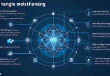 Understanding IOTA Tangle Technology in Vietnam’s Crypto Landscape