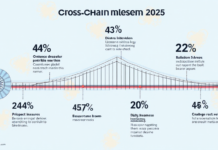 2025跨链桥安全审计指南