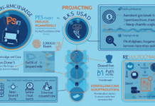 2025 Insights into HiBT Token Economy