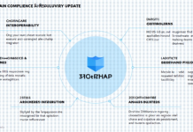 2025 hib t blockchain compliance and regulatory update